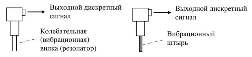 вибрационный сигнализатор.png вибрационный сигнализатор.png